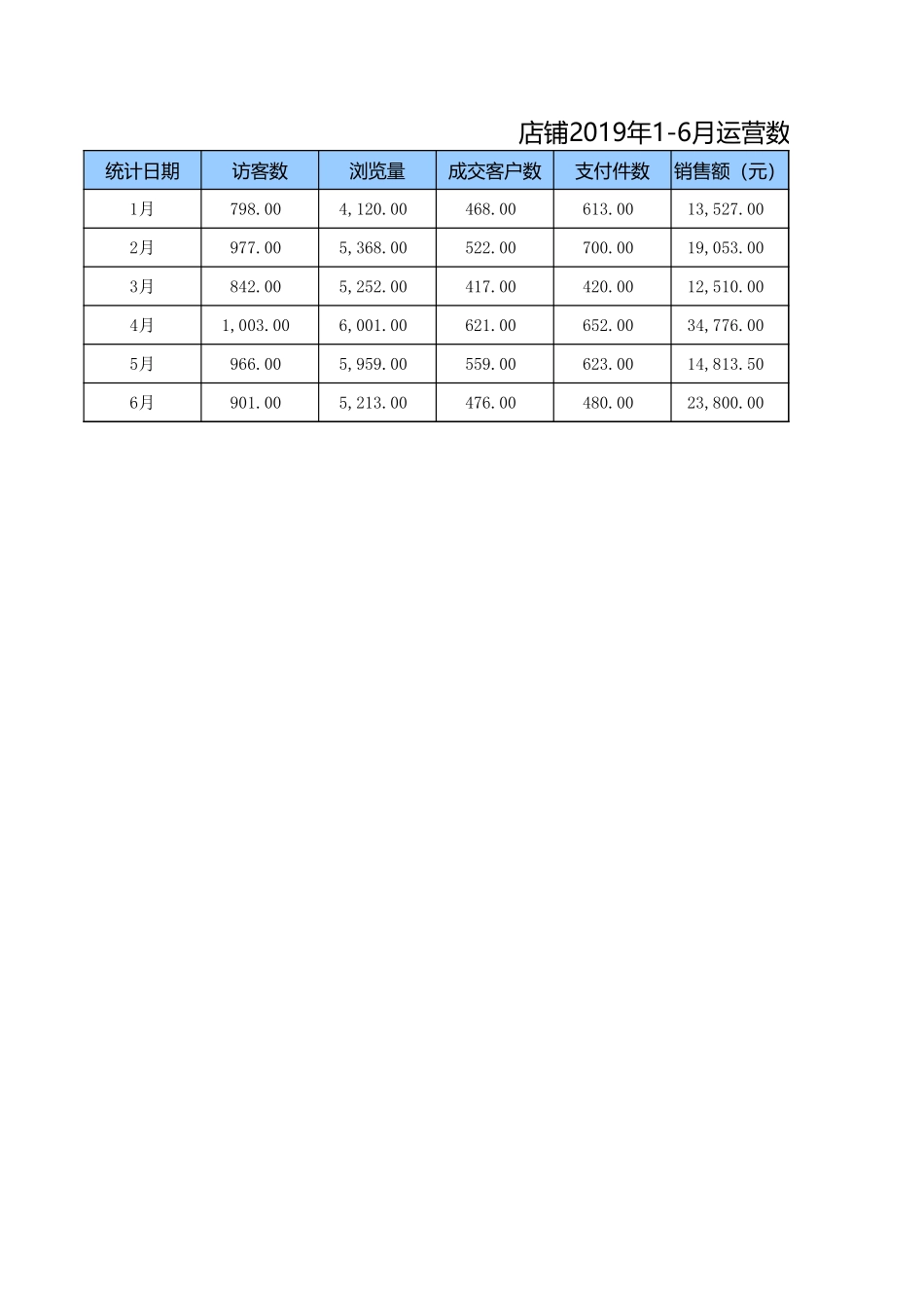 实训专区5-1源数据：店铺2019年1-6月运营数据表.xls_第1页