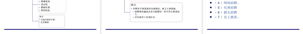 模块四人员招聘.ppt