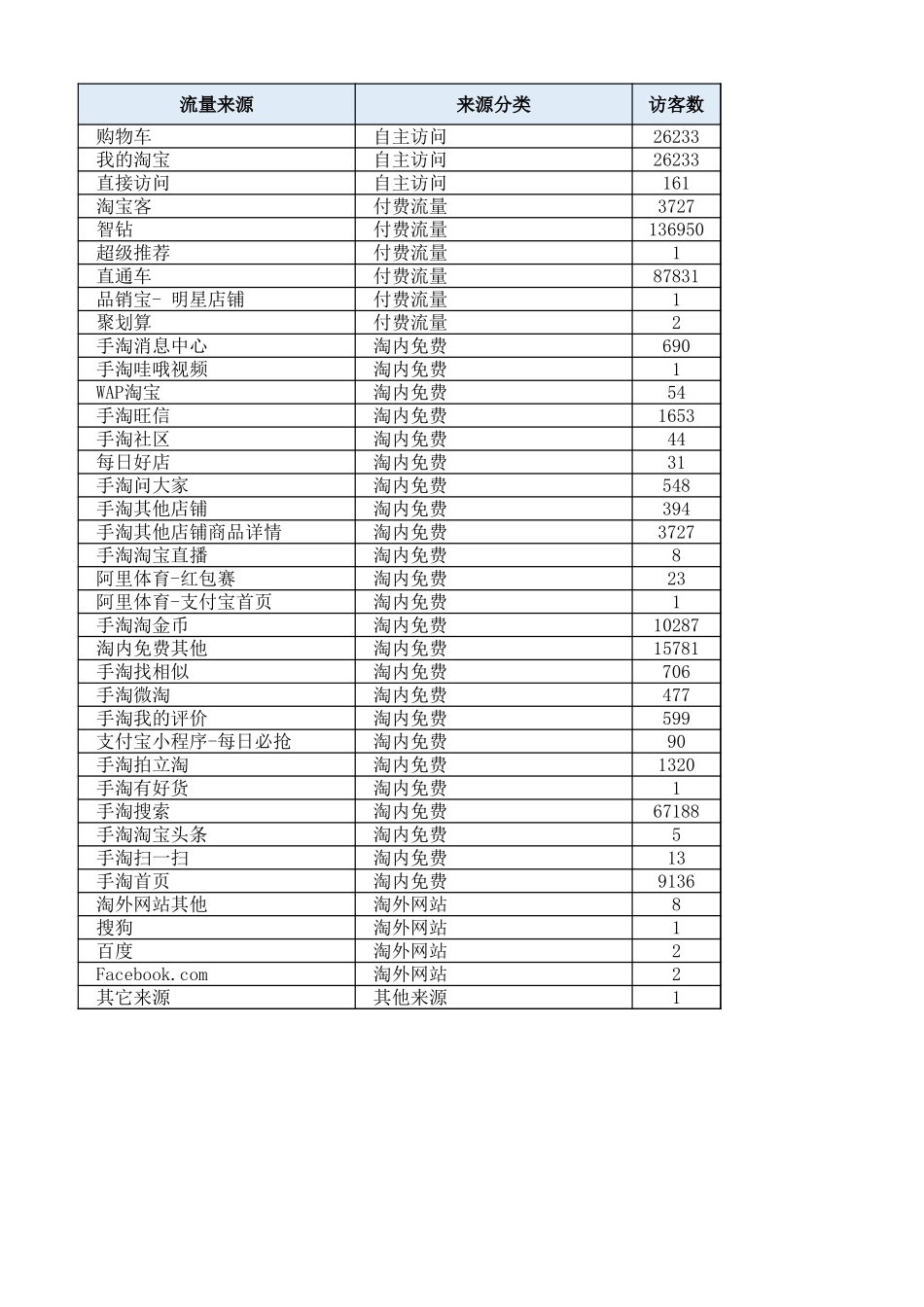 数据排序.xlsx_第1页