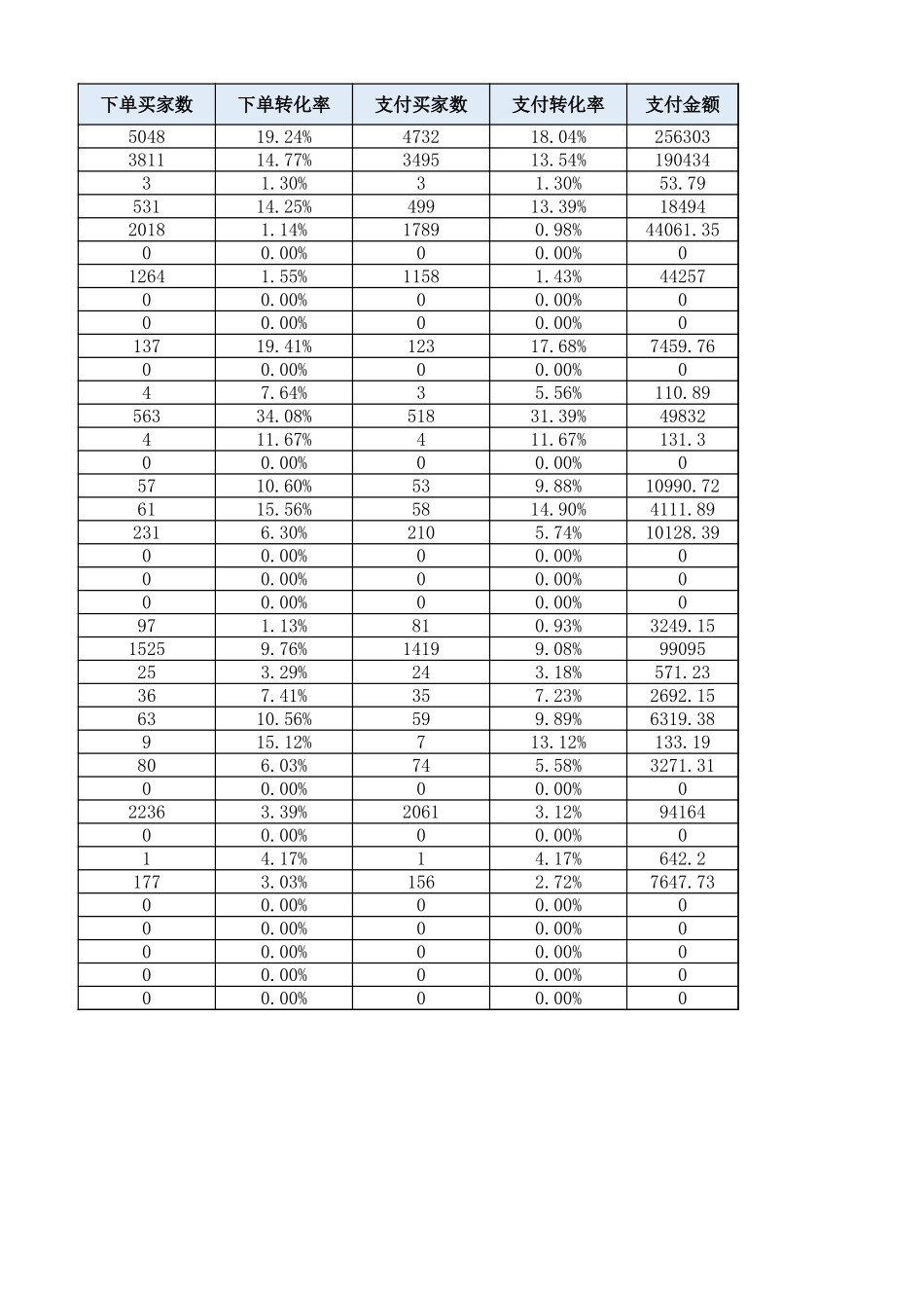 数据排序.xlsx_第2页