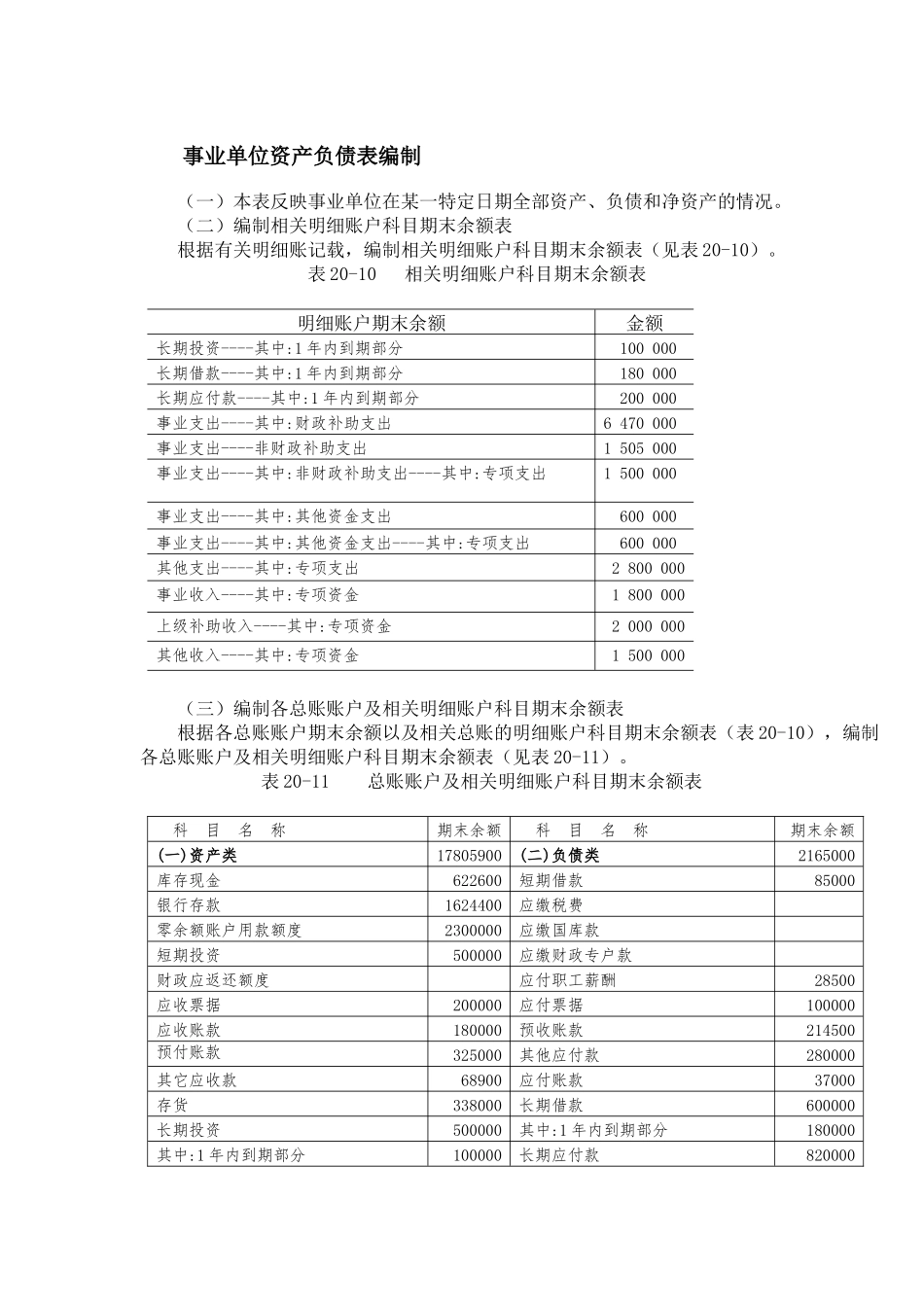 事业单位资产负债表编制.docx_第1页