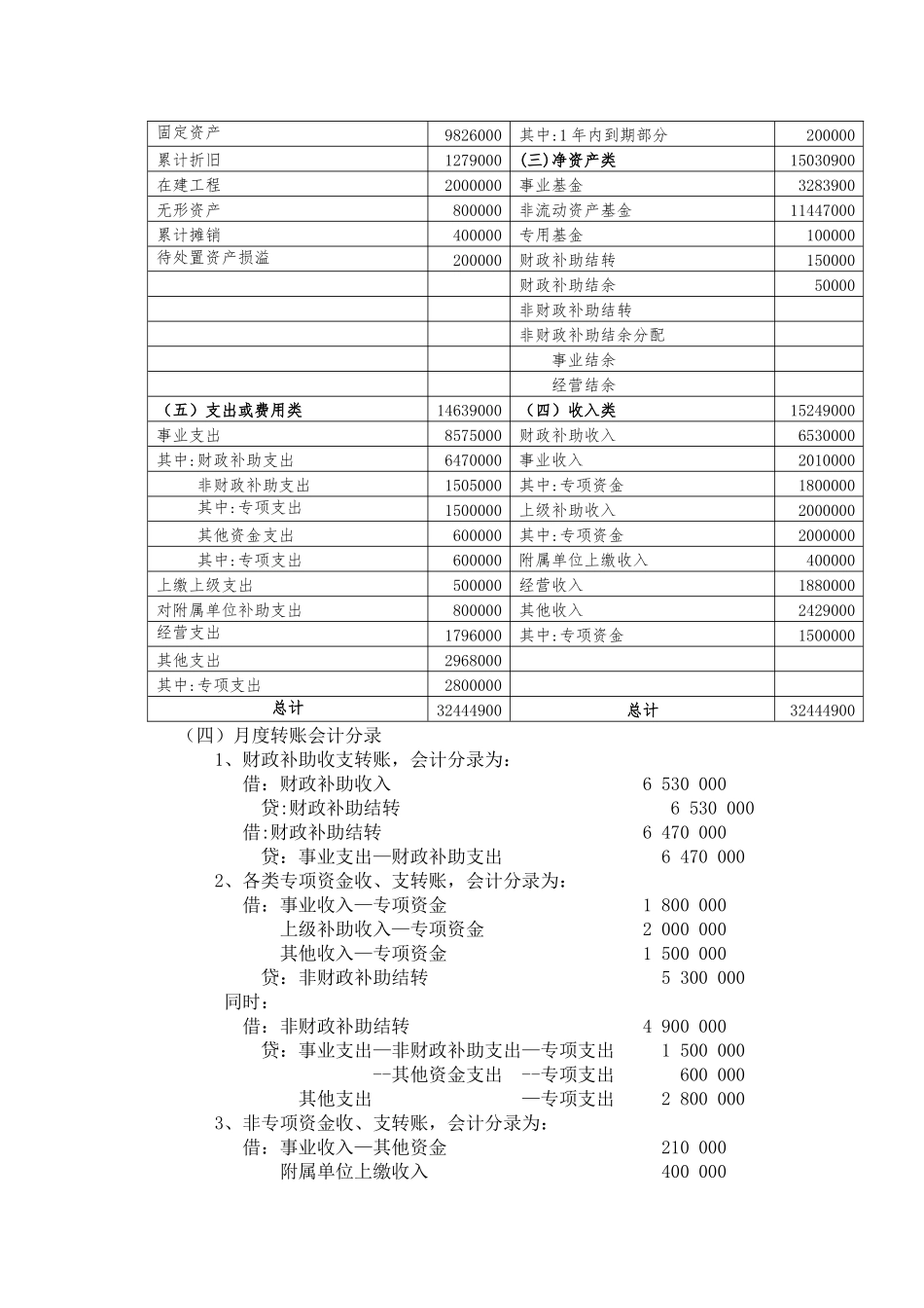 事业单位资产负债表编制.docx_第2页