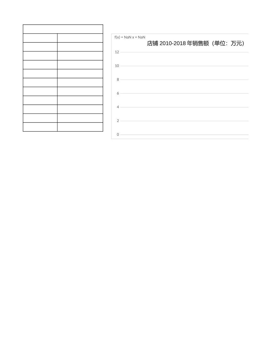 某商品连续五年季度销量统计--利用季节波动预测店铺销量.xlsx_第2页