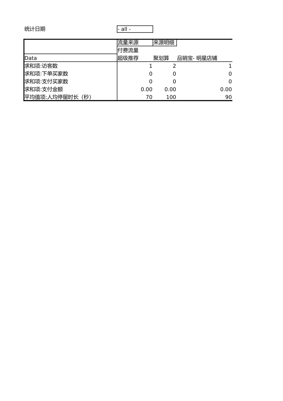 数据分类统计.xlsx_第1页