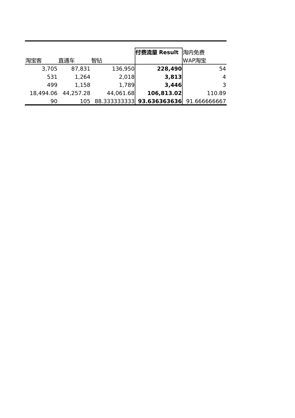 数据分类统计.xlsx_第2页