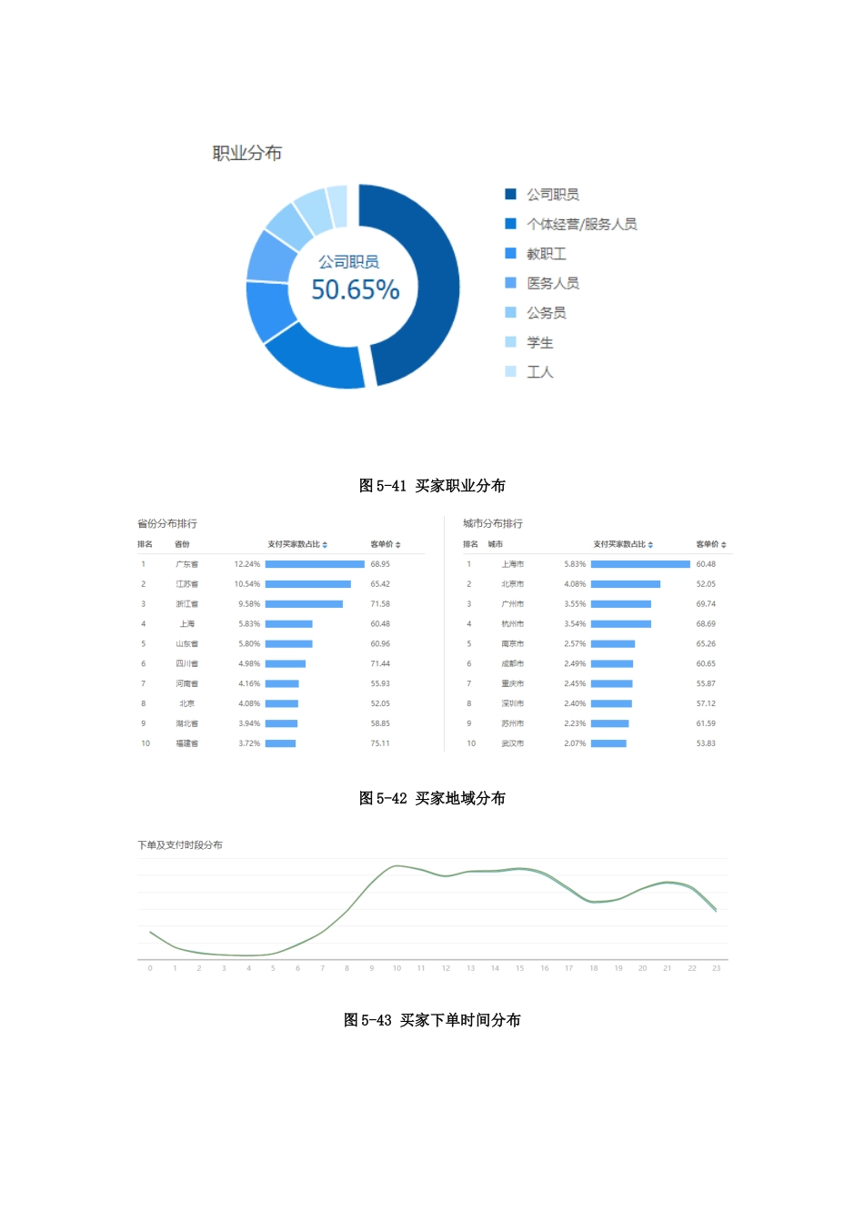同步实训5.6 淘宝网店客户分析.docx_第3页