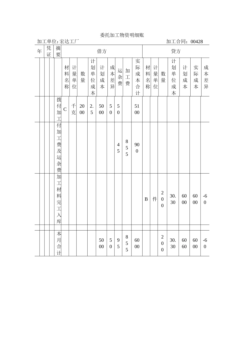 委托加工物资明细账.doc_第1页
