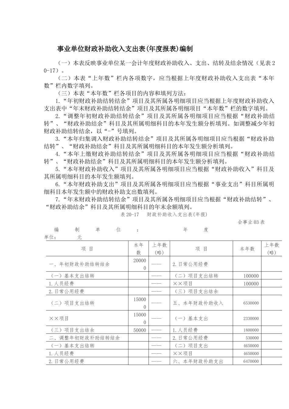 事业单位财政补助收入支出表.docx_第1页