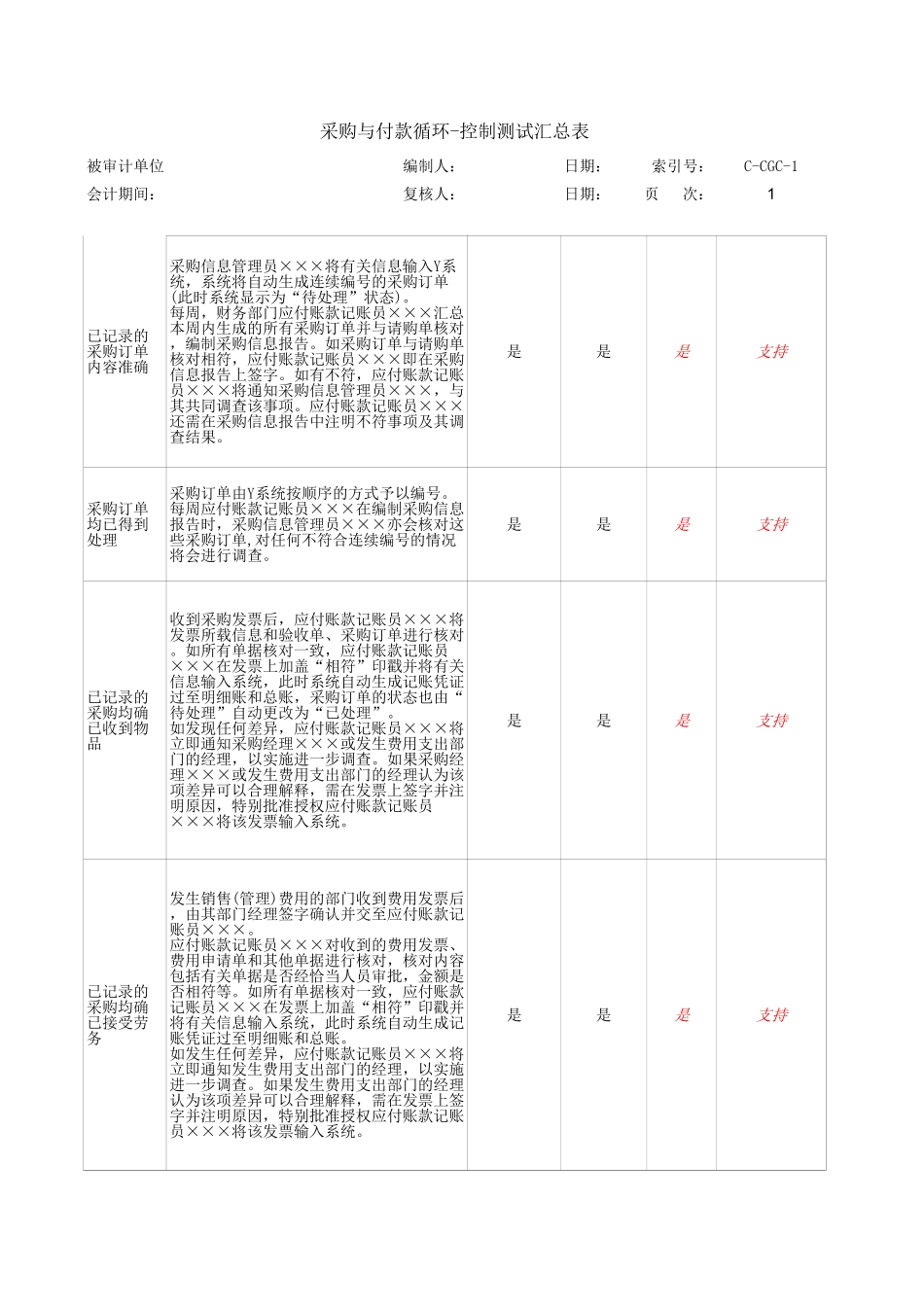 项目二+采购与付款内控测试.xls_第3页