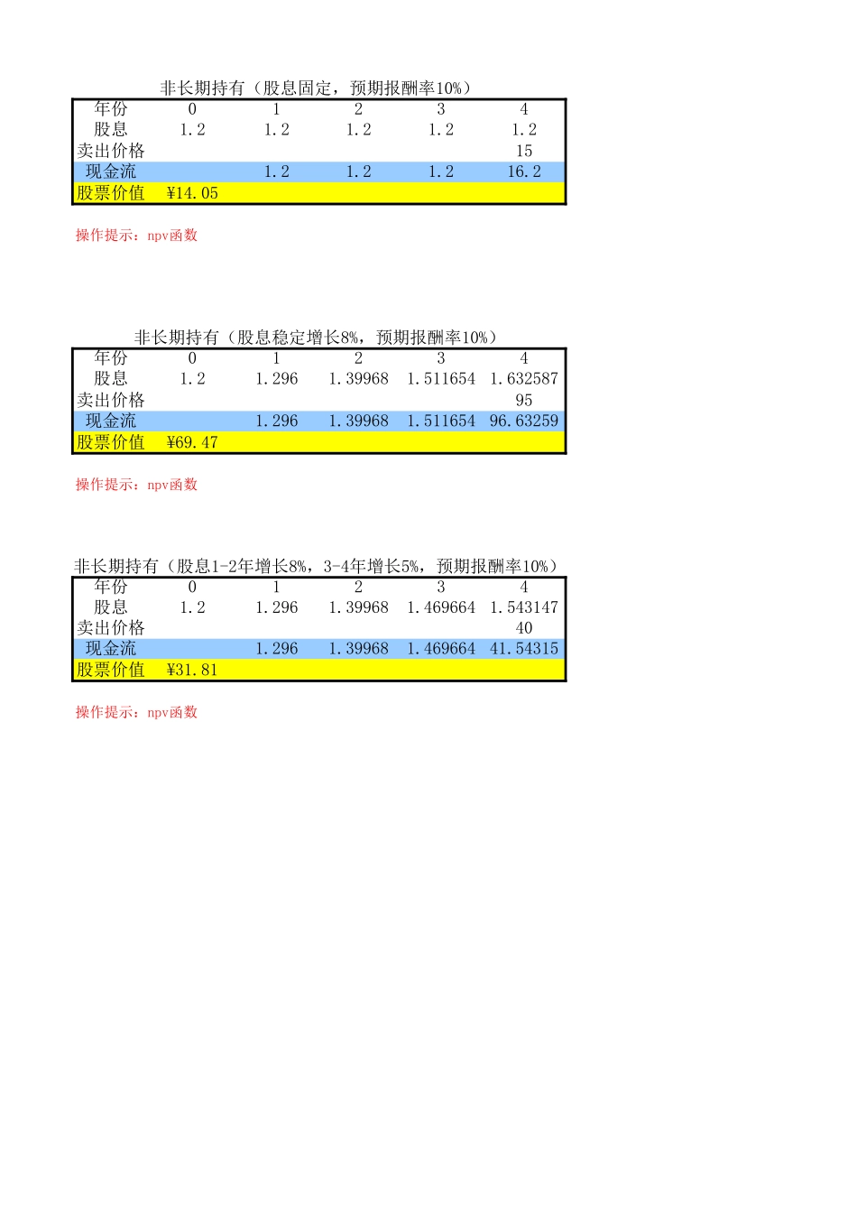项目四EXCEL操作演示.xls_第1页