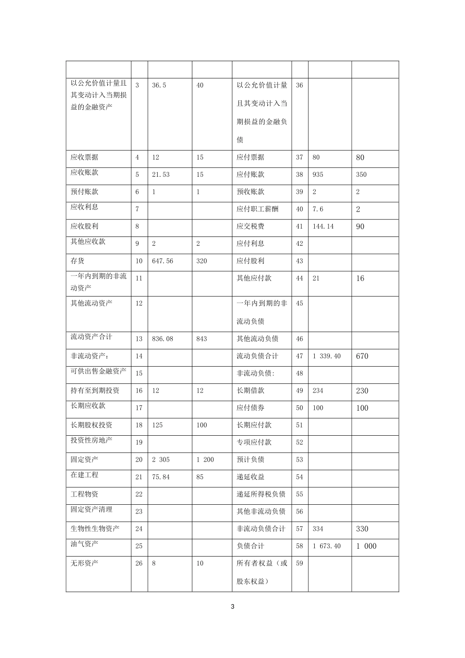 项目十一同步训练参考答案.docx_第3页