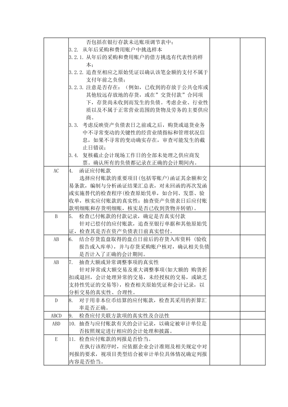 项目四+应付账款审计程序表.docx_第2页