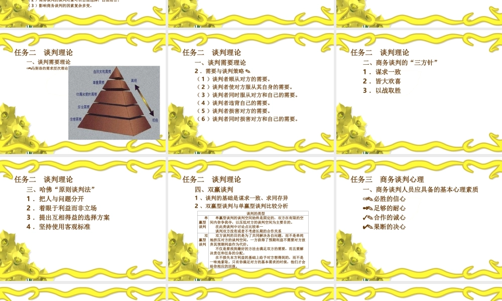 项目一置身谈判世界.ppt