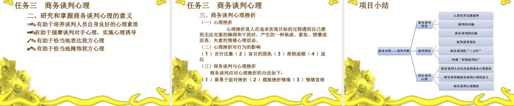 项目一置身谈判世界.ppt