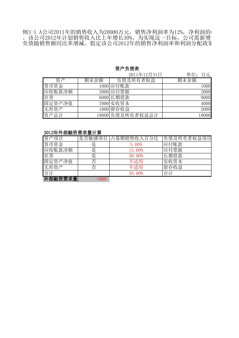 项目五 EXCEL操作演示.xls_第1页
