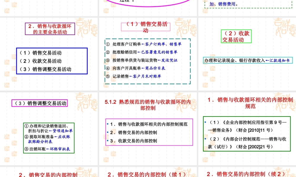 项目5销售与收款循环审计.ppt
