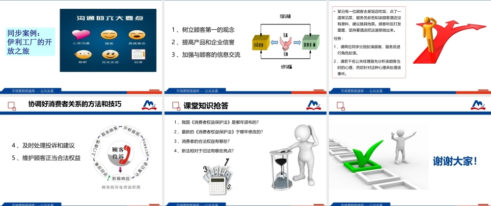 消费者关系处理.ppt
