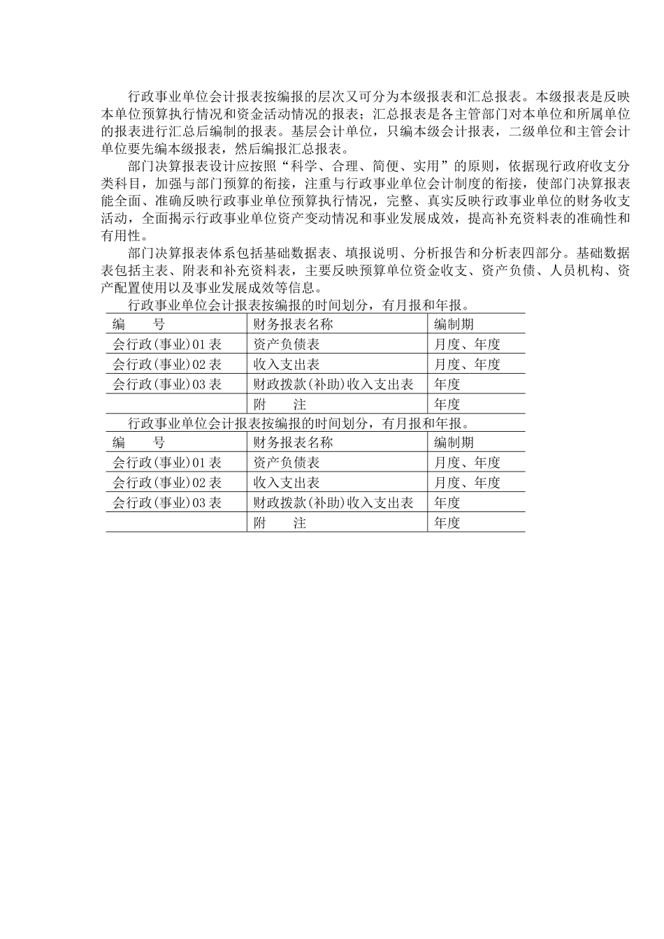 行政事业单位会计报表种类.docx_第1页