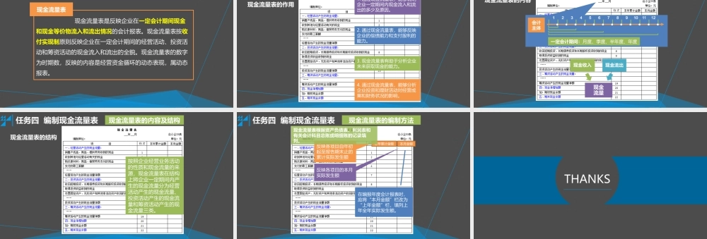 学习情境八 编制会计报表 任务4 编制现金流量表.pptx