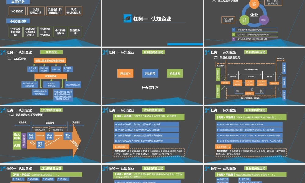 学习情境二 掌握记账的基本方法 任务1 认知企业.pptx