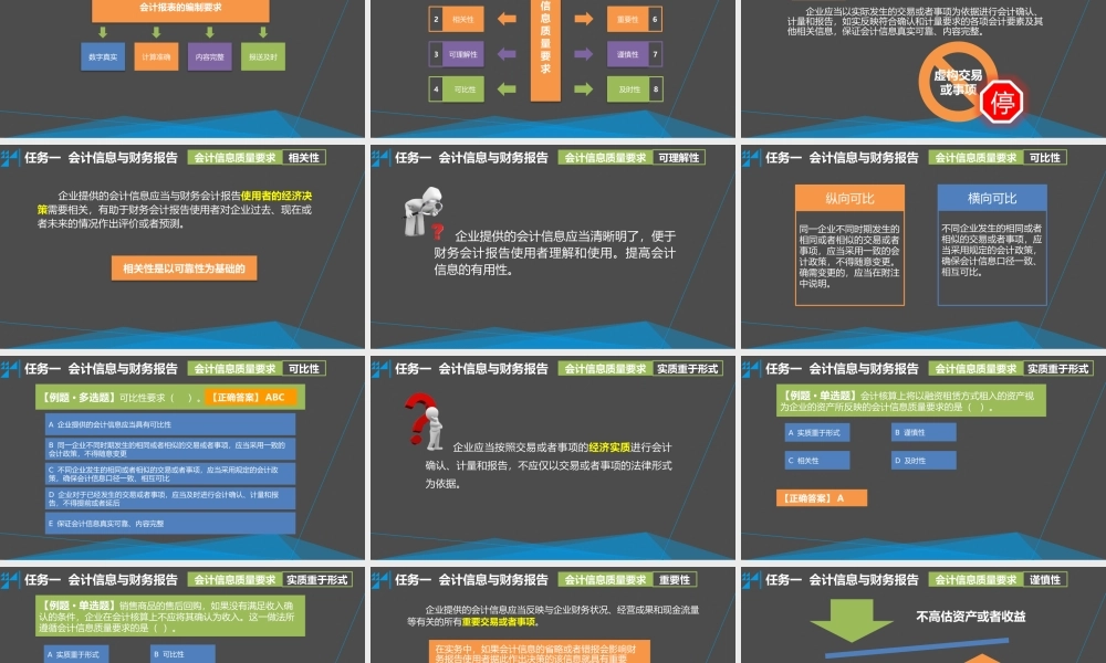学习情境八 编制会计报表 任务1 会计信息与财务报告.pptx