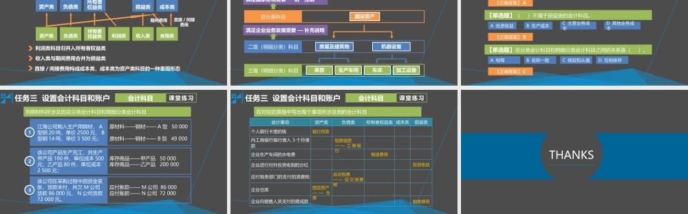 学习情境二 掌握记账的基本方法 任务3 设置会计科目和账户 - 会计科目.pptx