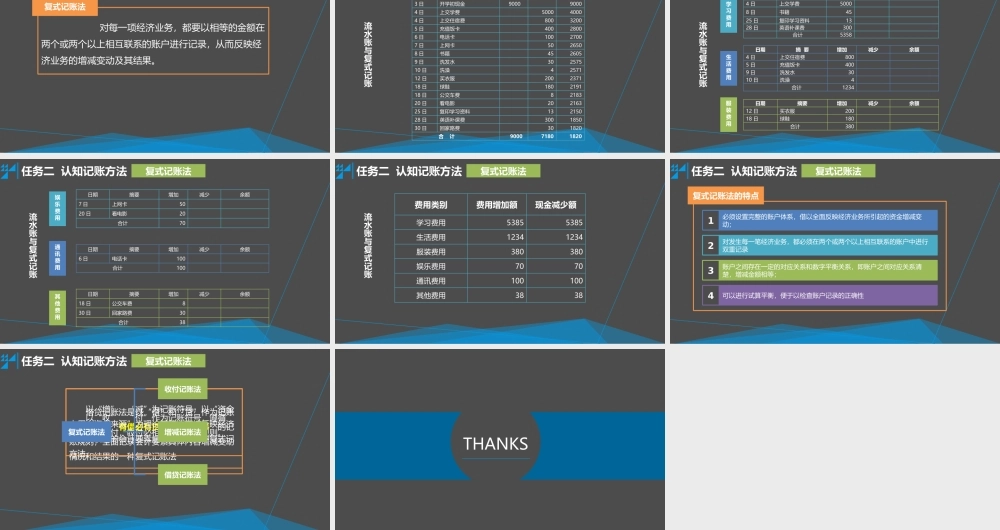 学习情境二 掌握记账的基本方法 任务2 认知记账方法 - 复式记账法.pptx