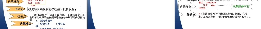 项目三 项目投资决策.ppt