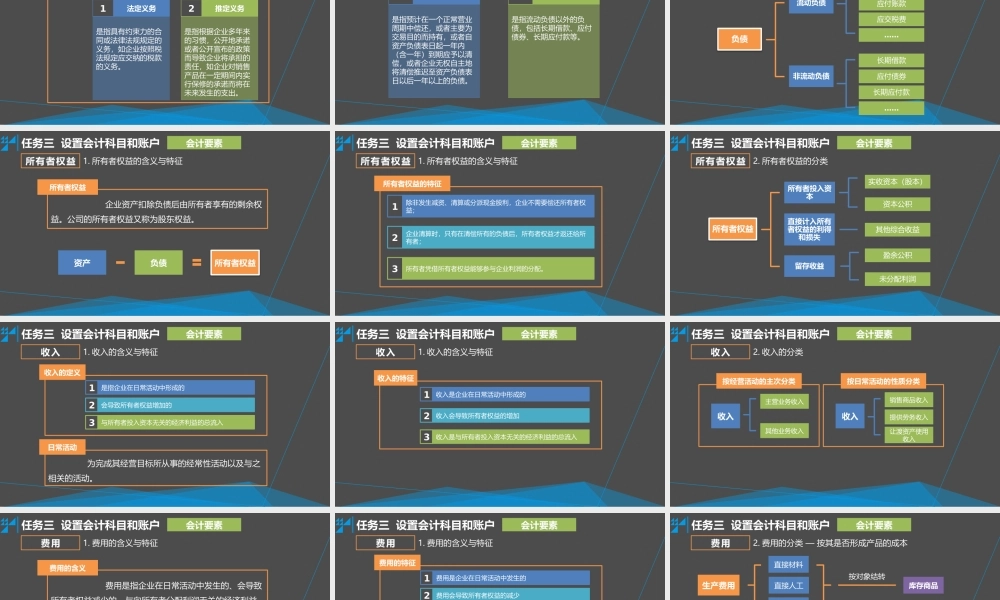 学习情境二 掌握记账的基本方法 任务3 设置会计科目和账户 - 会计要素.pptx