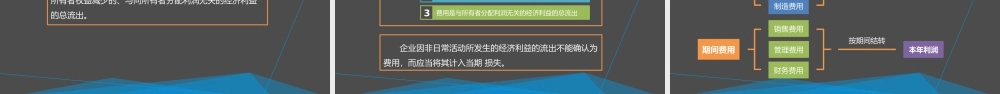 学习情境二 掌握记账的基本方法 任务3 设置会计科目和账户 - 会计要素.pptx