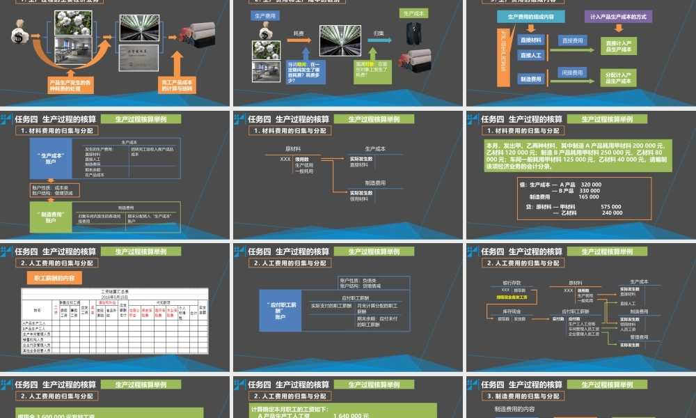 学习情境三 记录企业典型经济业务 任务4 生产过程的核算.pptx