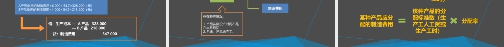 学习情境三 记录企业典型经济业务 任务4 生产过程的核算.pptx