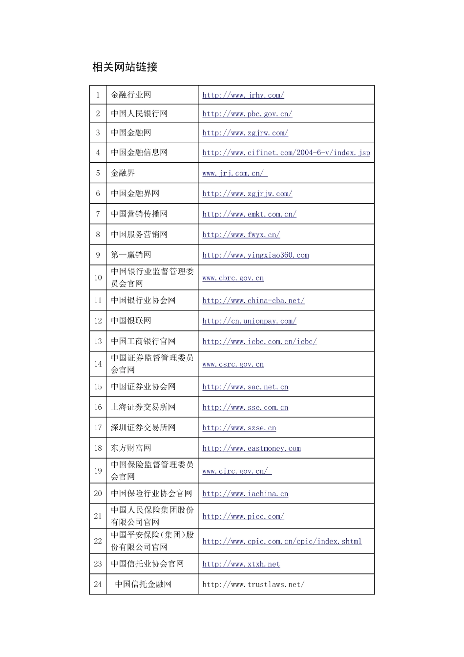 相关网站链接.doc_第1页
