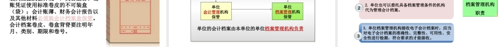 演示文稿1-3-1 会计档案保管制度设计.pptx