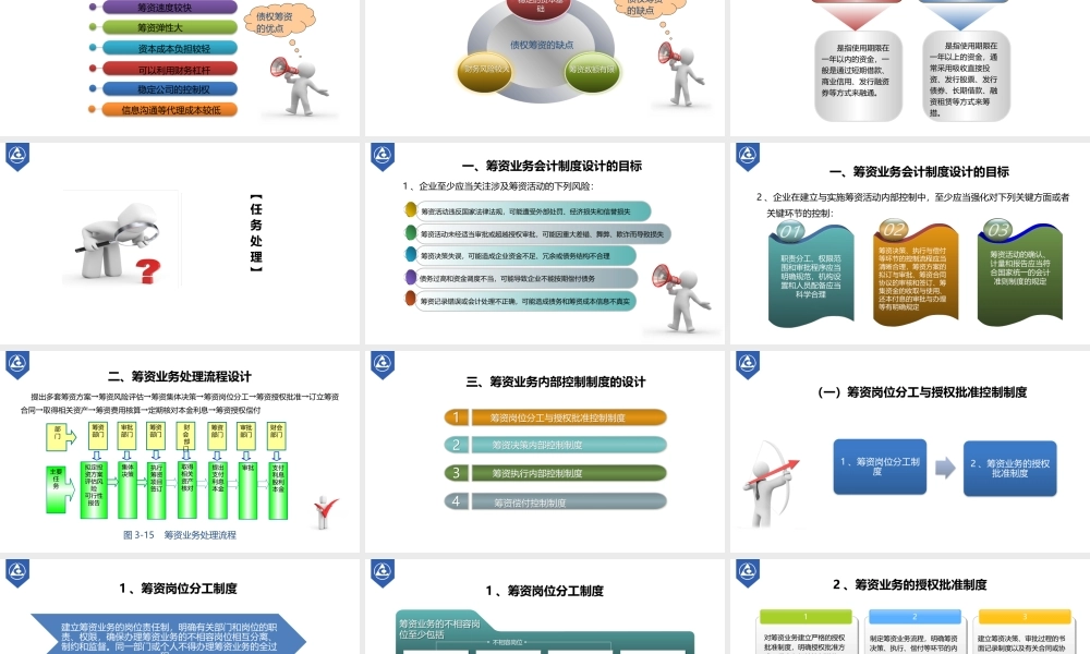 演示文稿3-5-1 筹资业务制度设计.pptx