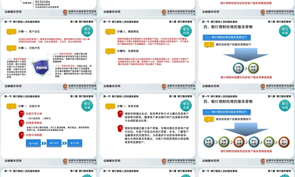 银行服务营销2.ppt