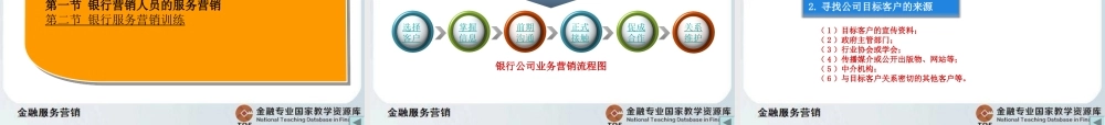 银行服务营销2.ppt