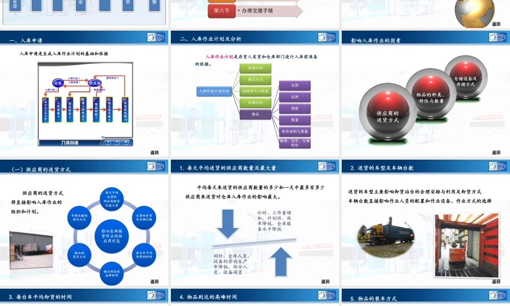 演示文稿3-1-1 第三章.ppt