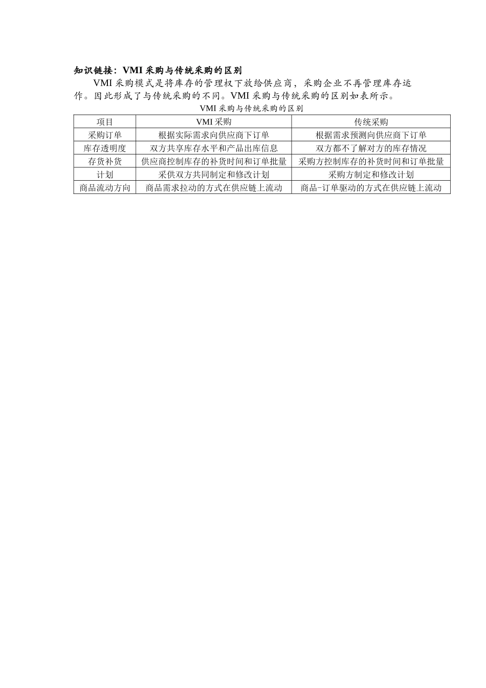 知识链接：VMI采购与传统采购的区别.docx_第1页