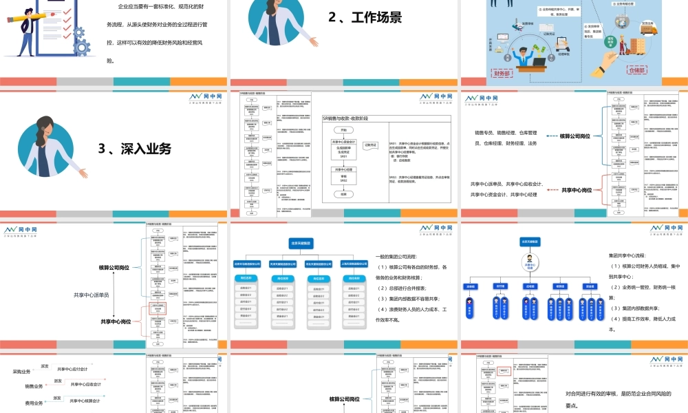 销售与收款业务.pptx