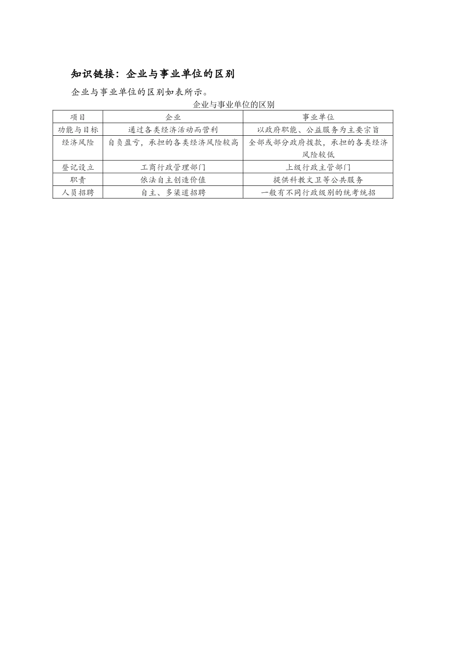 知识链接：企业与事业单位的区别.docx_第1页