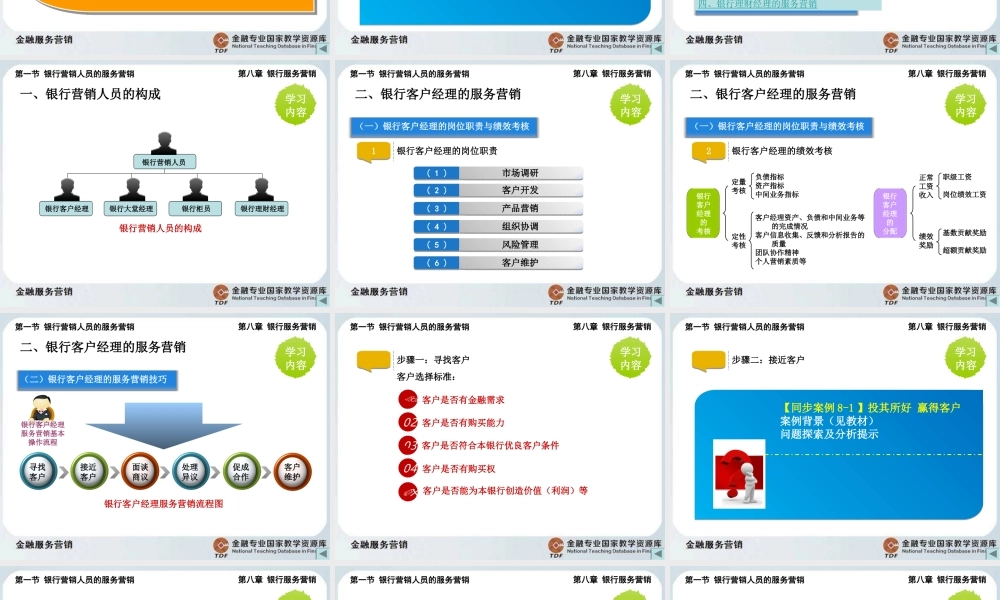 银行服务营销1.ppt