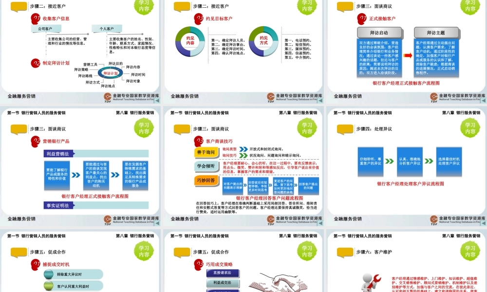 银行服务营销1.ppt