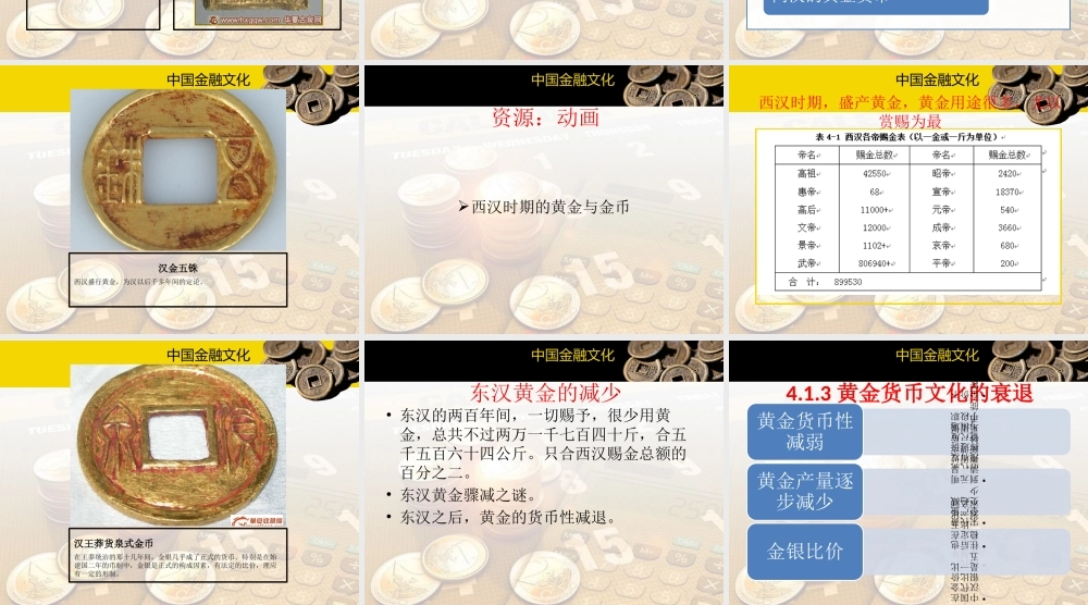 专题四中国黄金货币文化（1）.pptx