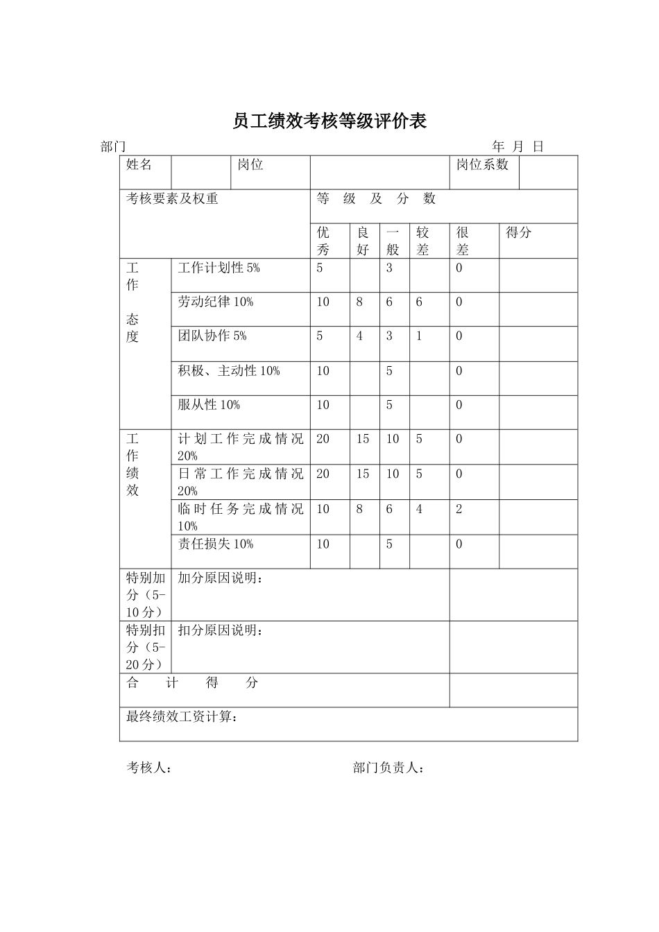 员工绩效考核等级评价表.doc_第1页