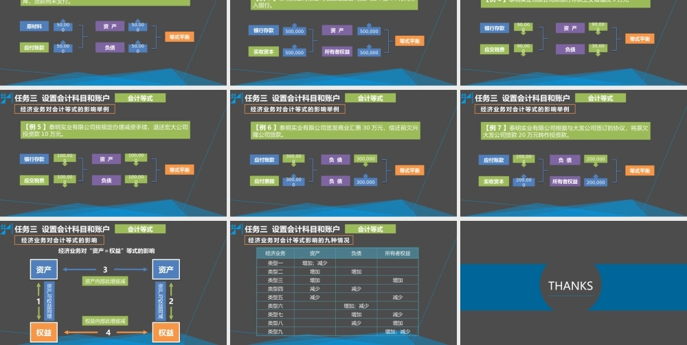 学习情境二 掌握记账的基本方法 任务3 设置会计科目和账户 - 会计等式.pptx