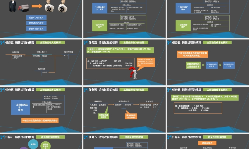 学习情境三 记录企业典型经济业务 任务5 销售过程的核算.pptx