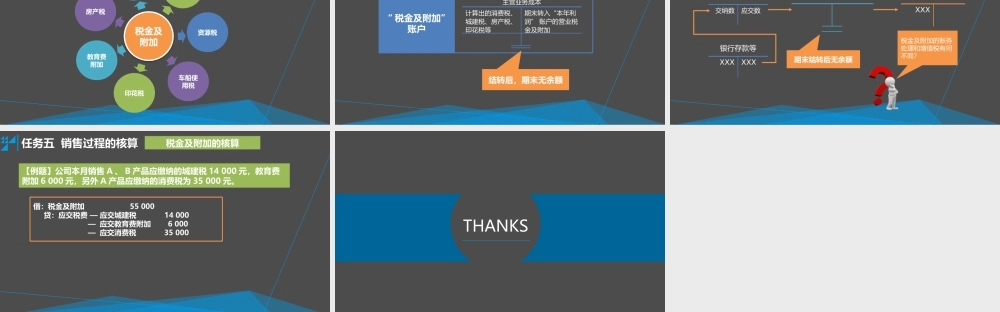 学习情境三 记录企业典型经济业务 任务5 销售过程的核算.pptx