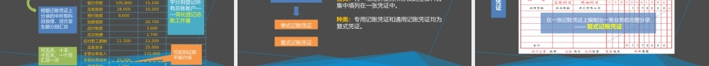 学习情境五 填制和审核记账凭证 任务1 填制记账凭证.pptx