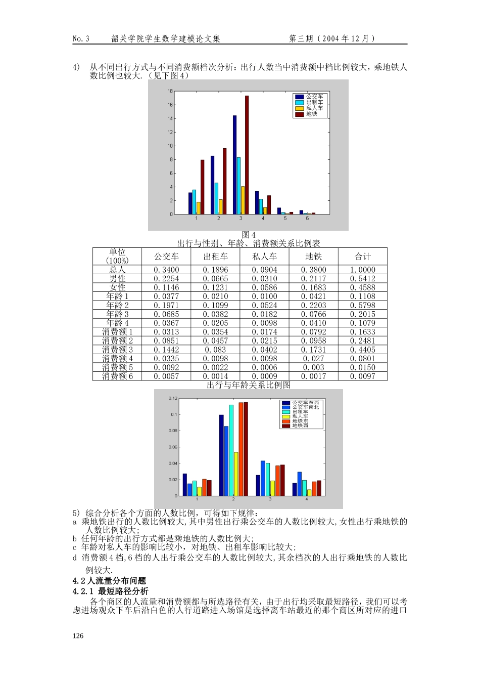 奥运会迷你超市网点设计优化模型.doc_第2页